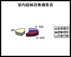 綠意棲居 XX室內(nèi)園林設(shè)計有限責(zé)任公司商業(yè)計劃書與市場營銷策略