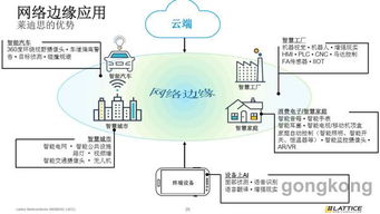 萊迪思 以創(chuàng)新之力，驅(qū)動(dòng)汽車工業(yè)邁向智能互聯(lián)終端新紀(jì)元